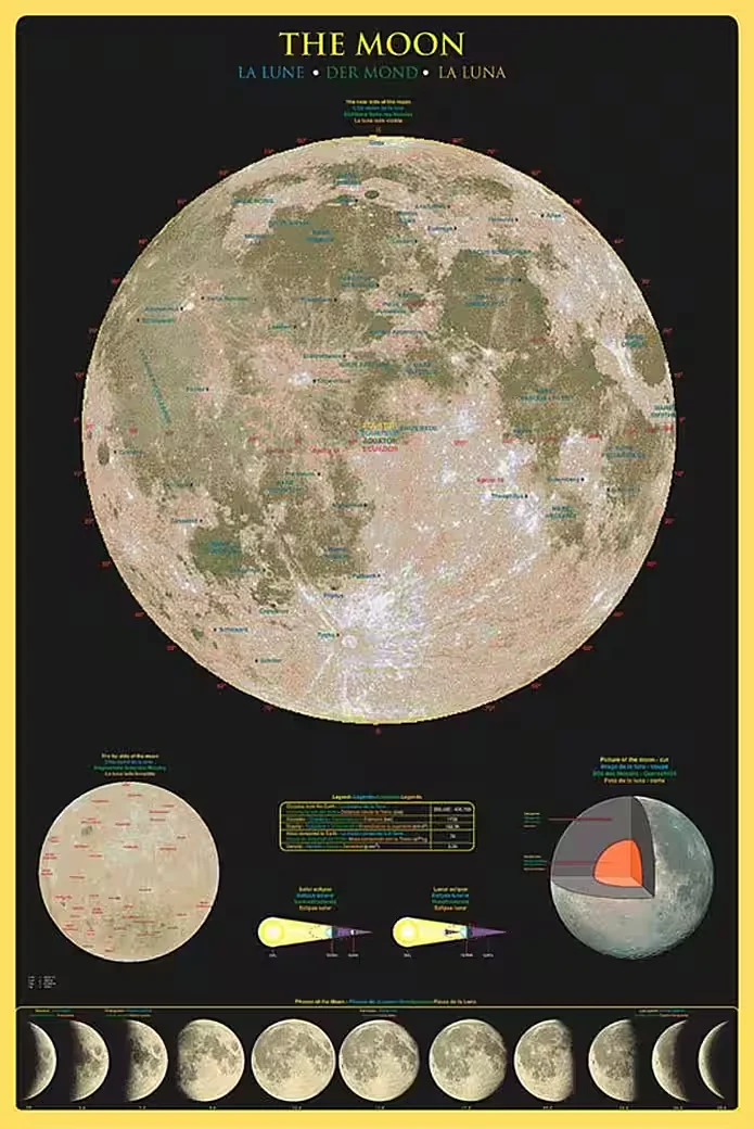 Poster Educational – Moon / Mond (Englische Version)