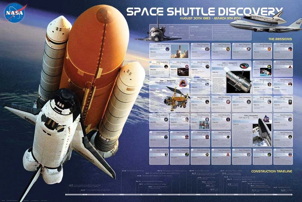 Poster Educational – Shuttle Discovery Missions