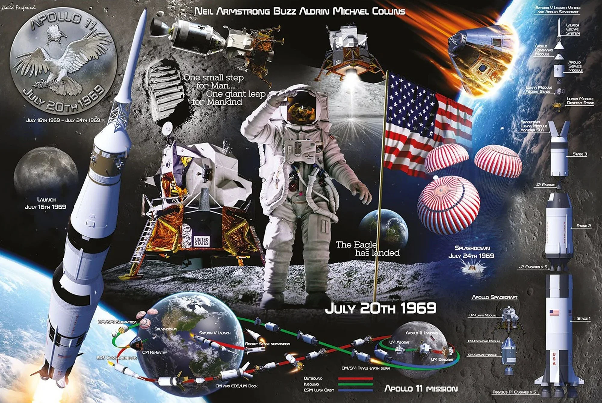 Poster Educational – Lunar Landing / Mondlandung