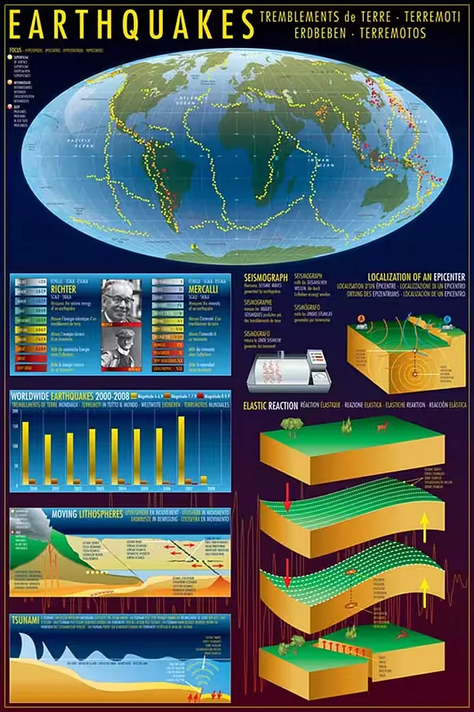 Poster Educational – Earthquakes / Erdbeben