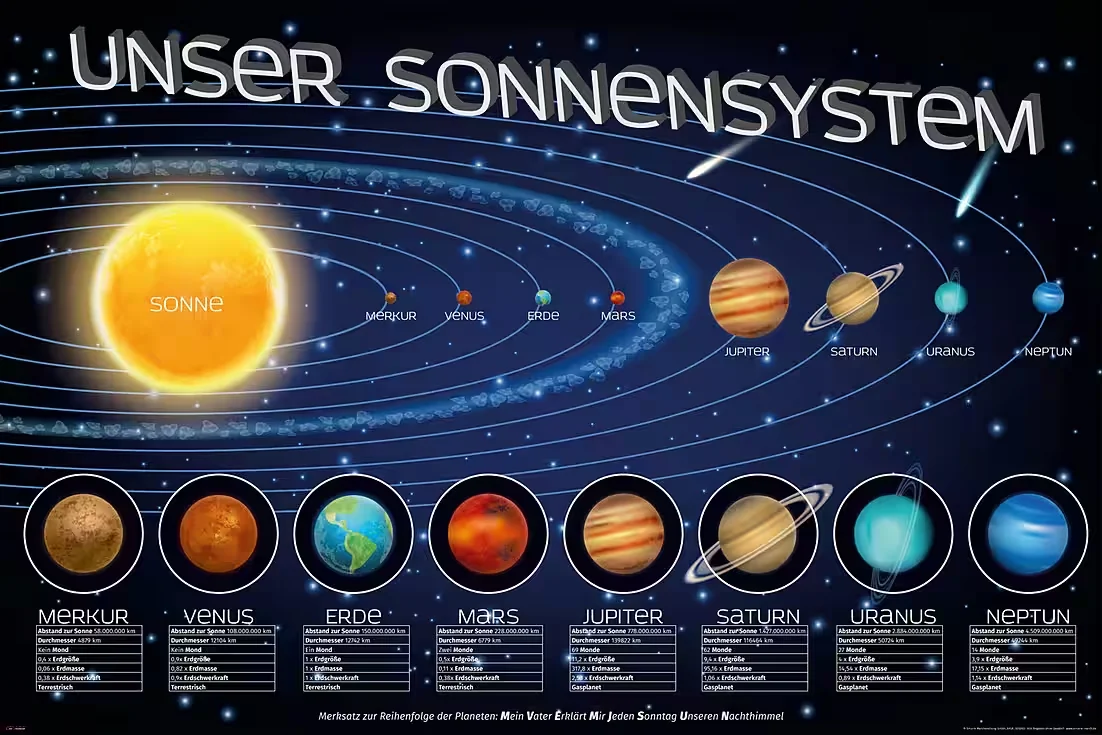 Poster Educational – Unser Sonnensystem