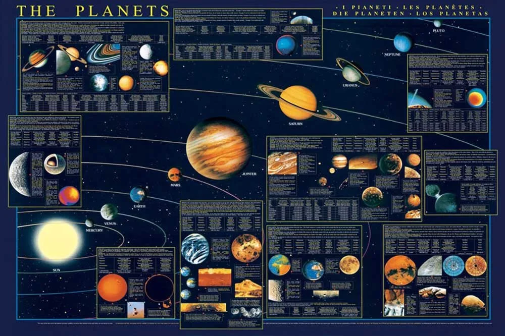 Educational Poster „Planets“ – XL-Format ca. 98 × 68 cm